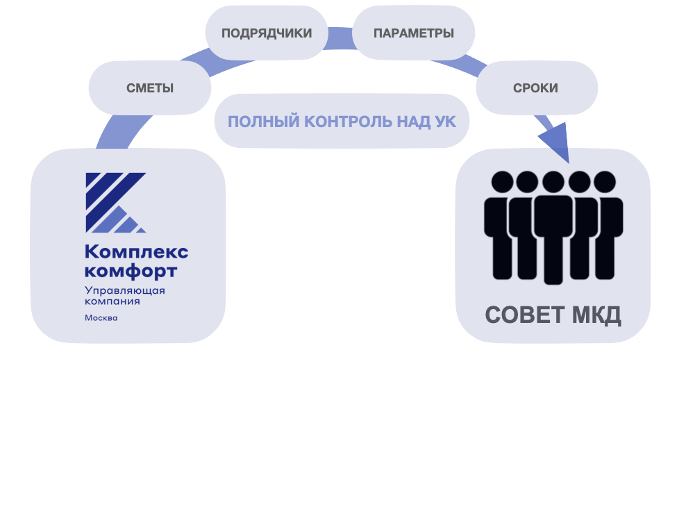 Честное ЖКХ 1